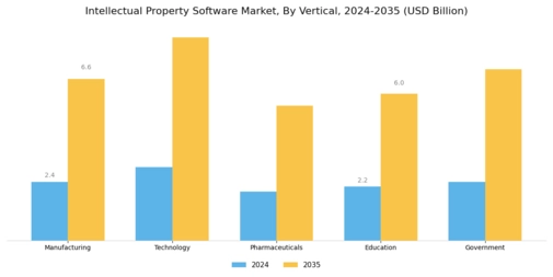 Intellectual Property Software Market Segment Image 3