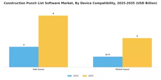 Construction Punch List Software Market Segment Image 1