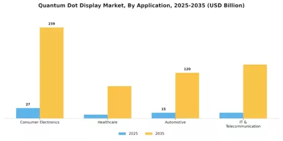 Quantum Dot Display Market Segment Image 0