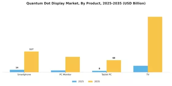 Quantum Dot Display Market Segment Image 2