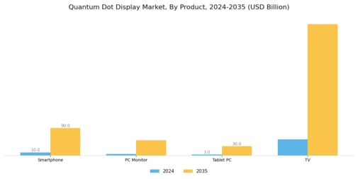 Quantum Dot Display Market Segment Image 1