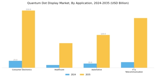 Quantum Dot Display Market Segment Image 2