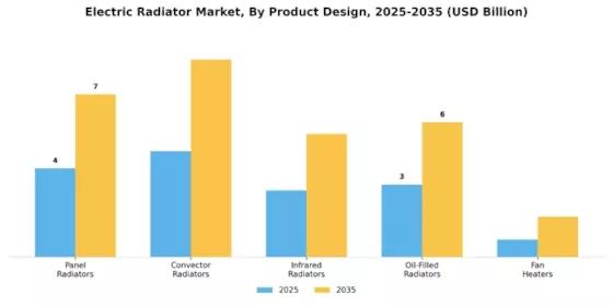 Electric Radiator Market Segment Image 0