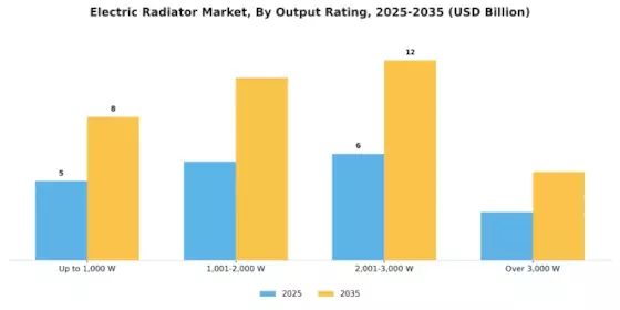 Electric Radiator Market Segment Image 2