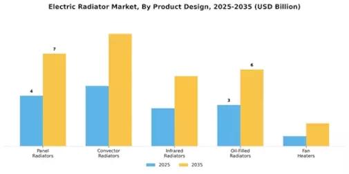 Electric Radiator Market Segment Image 0