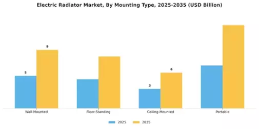 Electric Radiator Market Segment Image 1