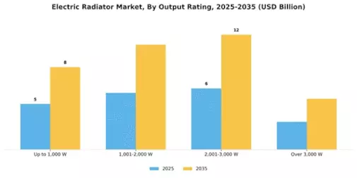 Electric Radiator Market Segment Image 2