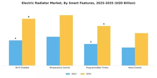 Electric Radiator Market Segment Image 3