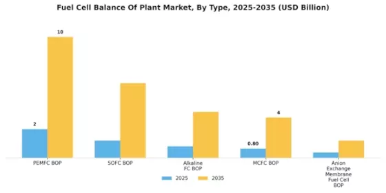 Fuel Cell Balance Plant Market Segment Image 0