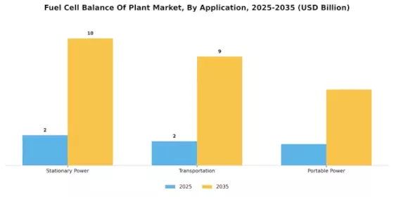 Fuel Cell Balance Plant Market Segment Image 1