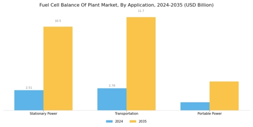 Fuel Cell Balance Plant Market Segment Image 1