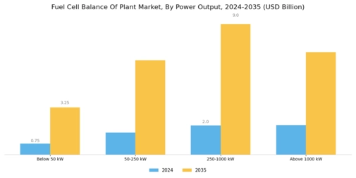 Fuel Cell Balance Plant Market Segment Image 2
