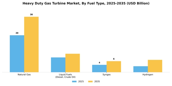 Heavy Duty Gas Turbine Market Segment Image 1