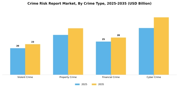 Crime Risk Report Market Segment Image 0