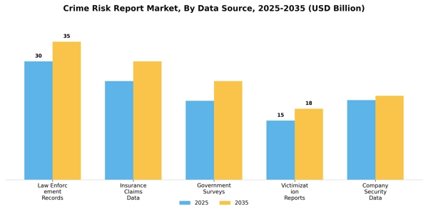 Crime Risk Report Market Segment Image 1