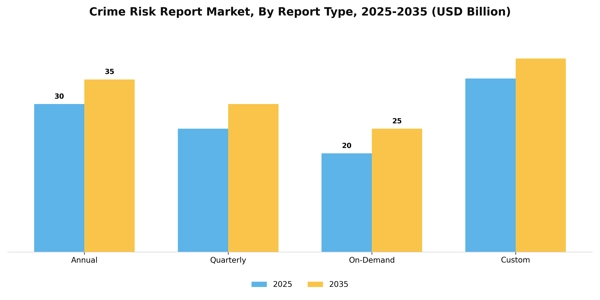 Crime Risk Report Market Segment Image 3