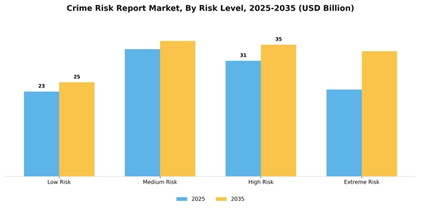 Crime Risk Report Market Segment Image 4