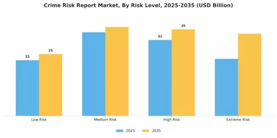 Crime Risk Report Market Segment Image 1