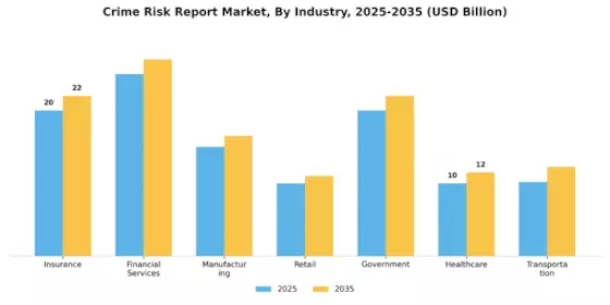 Crime Risk Report Market Segment Image 2