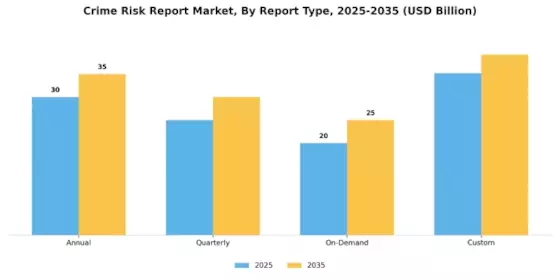 Crime Risk Report Market Segment Image 3