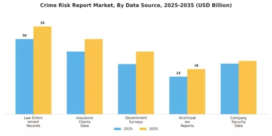 Crime Risk Report Market Segment Image 4
