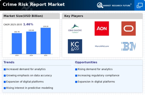 Crime Risk Report Market Infographic