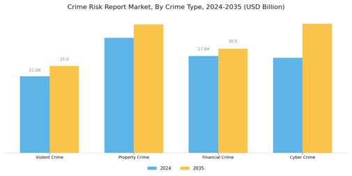 Crime Risk Report Market Segment Image 0