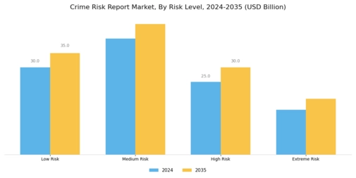 Crime Risk Report Market Segment Image 1