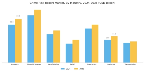 Crime Risk Report Market Segment Image 2
