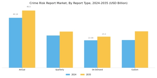 Crime Risk Report Market Segment Image 3