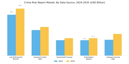 Crime Risk Report Market Segment Image 4