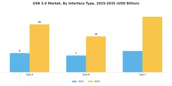 USB 3 0 Market Segment Image 0