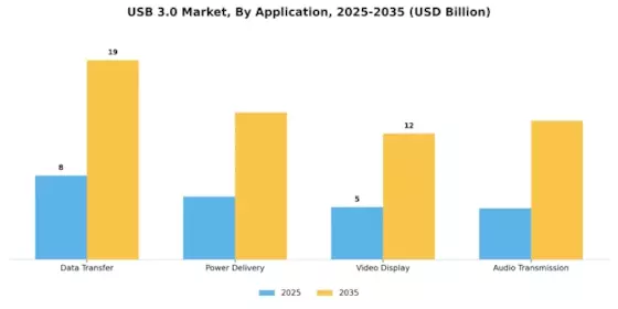 USB 3 0 Market Segment Image 3