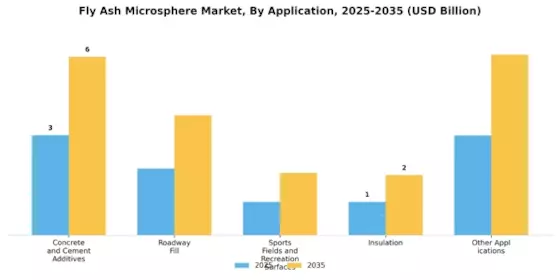 Fly Ash Microsphere Market Segment Image 0