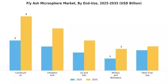Fly Ash Microsphere Market Segment Image 1