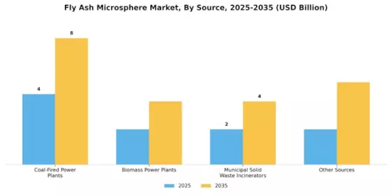 Fly Ash Microsphere Market Segment Image 2