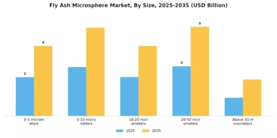Fly Ash Microsphere Market Segment Image 3