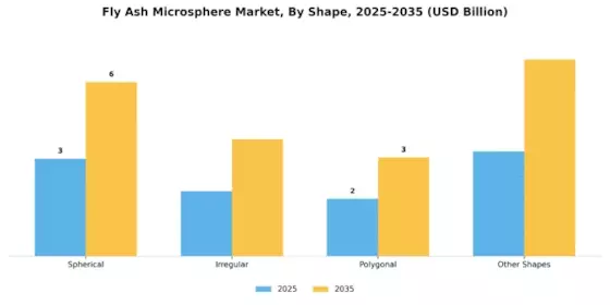 Fly Ash Microsphere Market Segment Image 4