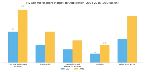 Fly Ash Microsphere Market Segment Image 0