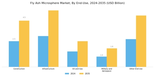 Fly Ash Microsphere Market Segment Image 1