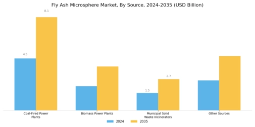 Fly Ash Microsphere Market Segment Image 2
