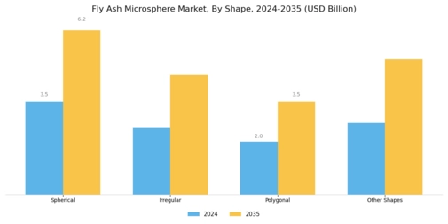Fly Ash Microsphere Market Segment Image 4