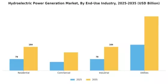 Hydroelectric Power Generation Market Segment Image 4