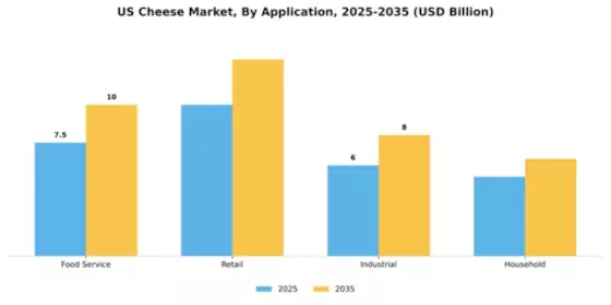 U.S. Cheese Market Segment Image 0