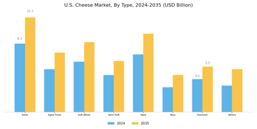 U.S. Cheese Market Segment Image 2