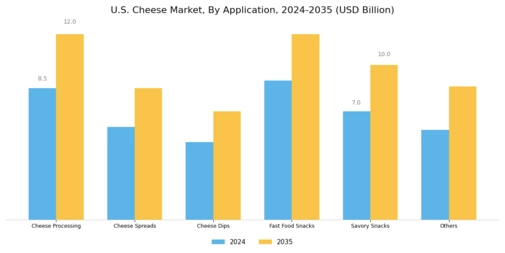 U.S. Cheese Market Segment Image 3