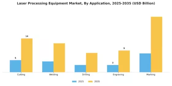 Laser Processing Equipment Market Segment Image 0