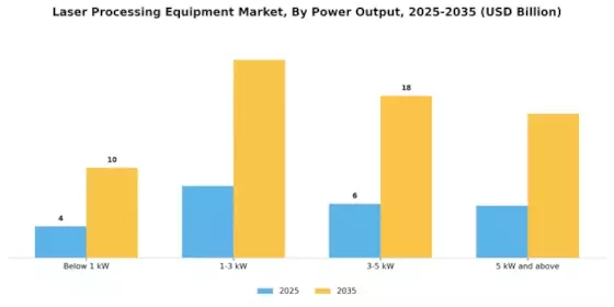 Laser Processing Equipment Market Segment Image 1