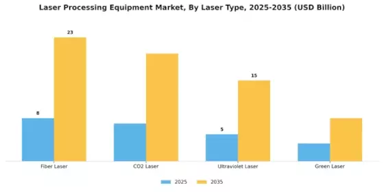 Laser Processing Equipment Market Segment Image 2