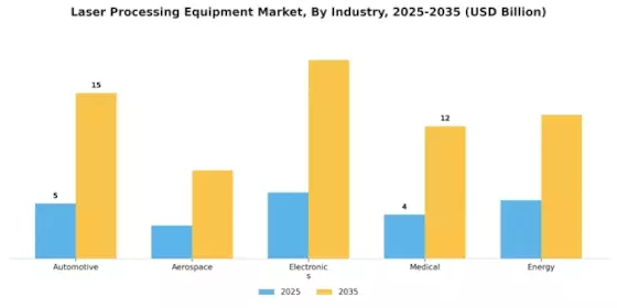 Laser Processing Equipment Market Segment Image 3